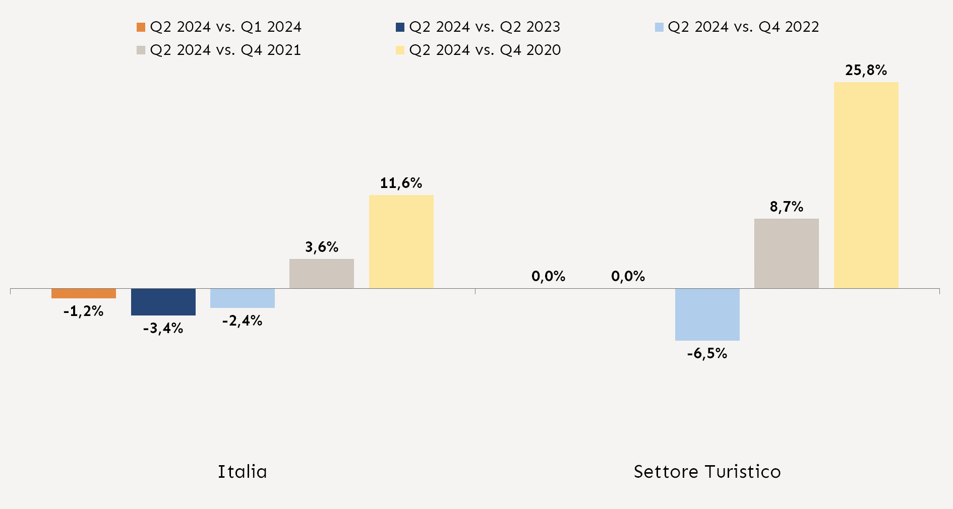 Variazione pagamenti puntuali